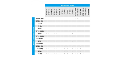 Таблицы совместимости контроллеров TECH