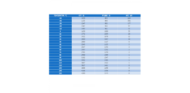 Таблица сопротивлений датчиков